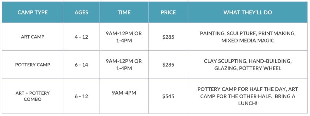 Camp Options at a Glance