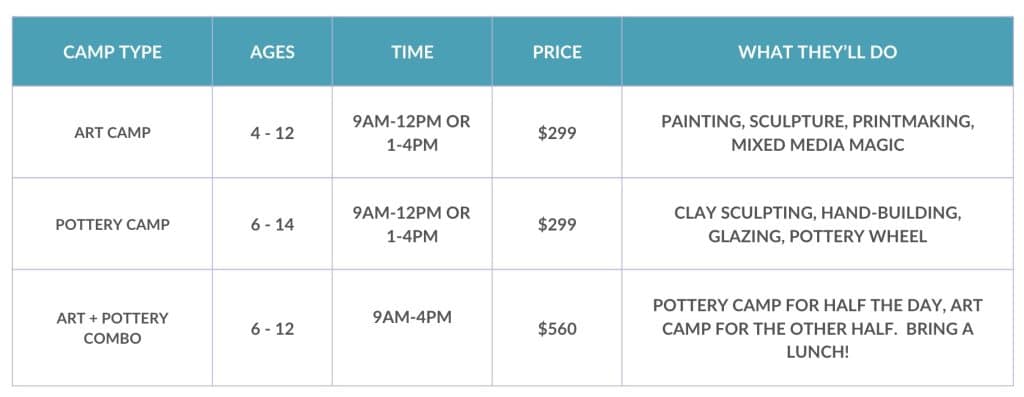 camp options at a glance