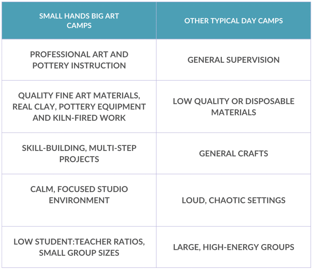 Why Parents Prefer Small Hands Big Art