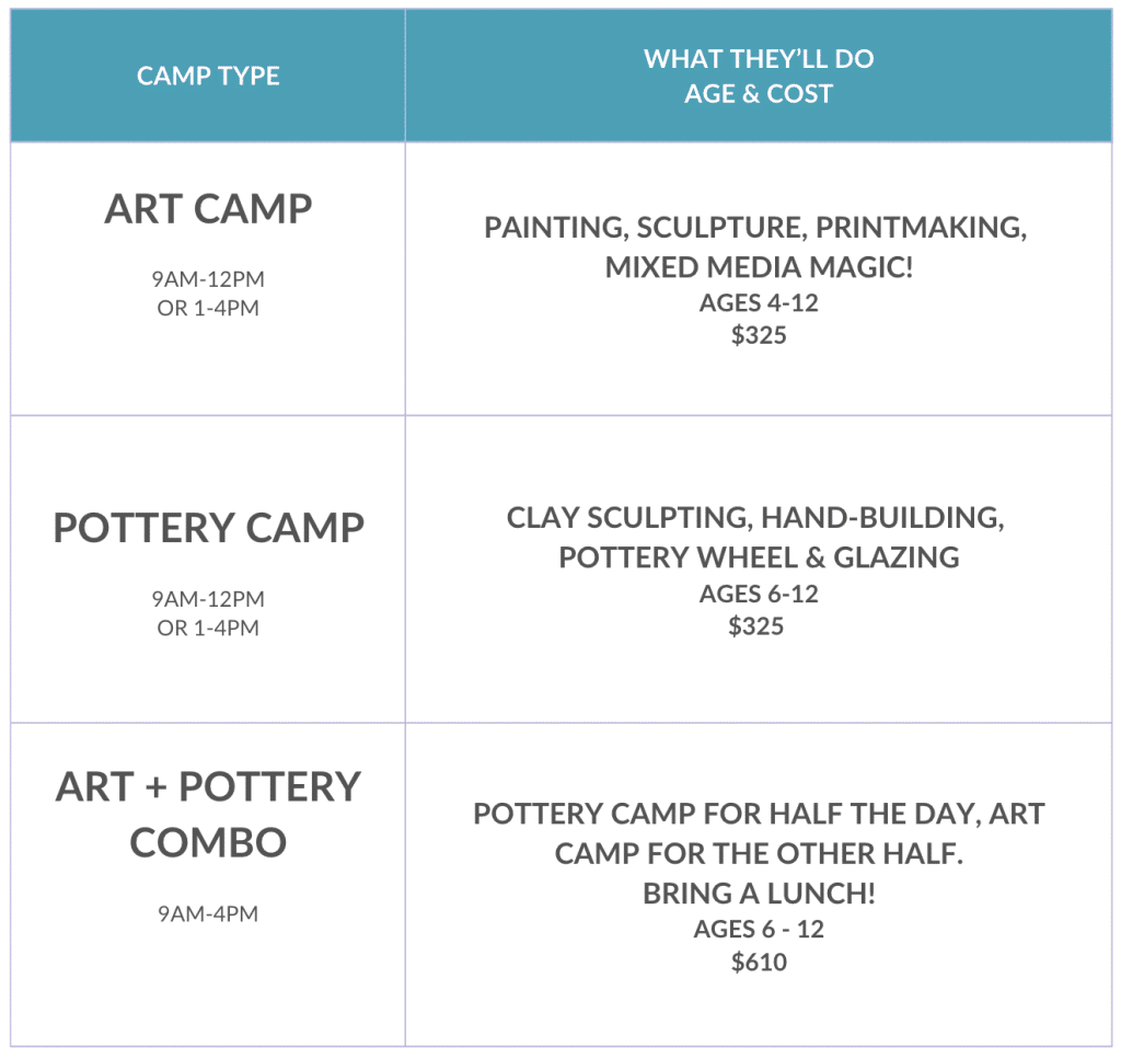 Small Hands Big Art Camp options
