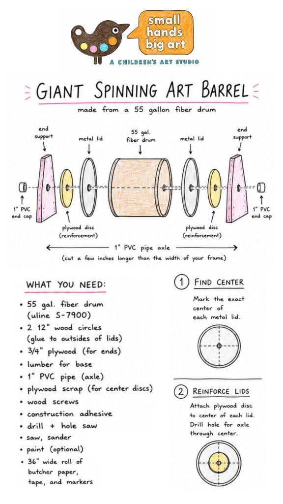 DIY giant spinning art barrel construction diagram with drum, PVC axle and wooden stand