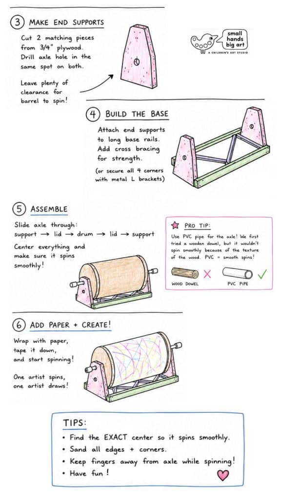 DIY giant spinning art barrel construction diagram with drum, PVC axle and wooden stand